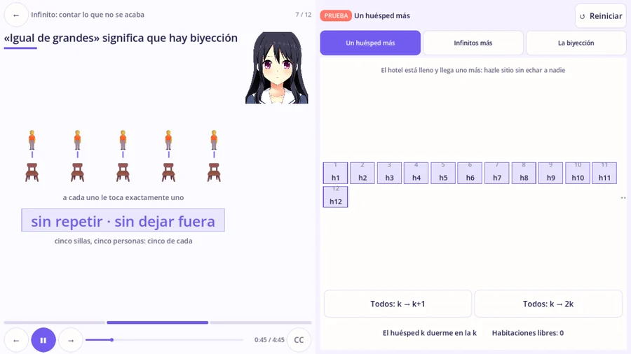 Clase sobre biyección: a la izquierda la docente y una ilustración de sillas y personas; a la derecha el ejercicio del hotel infinito con doce habitaciones